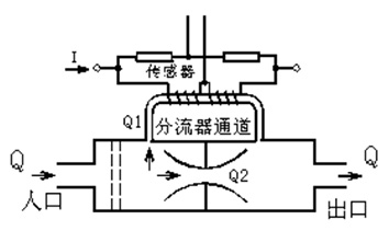 分流式的流量测量技术